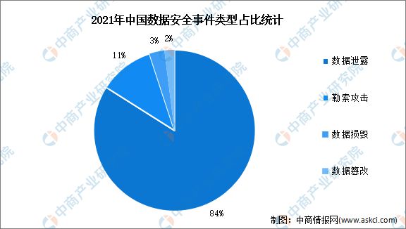 金年会中国官方网站关于数据显示，区块链安全政策监管趋严的信息
