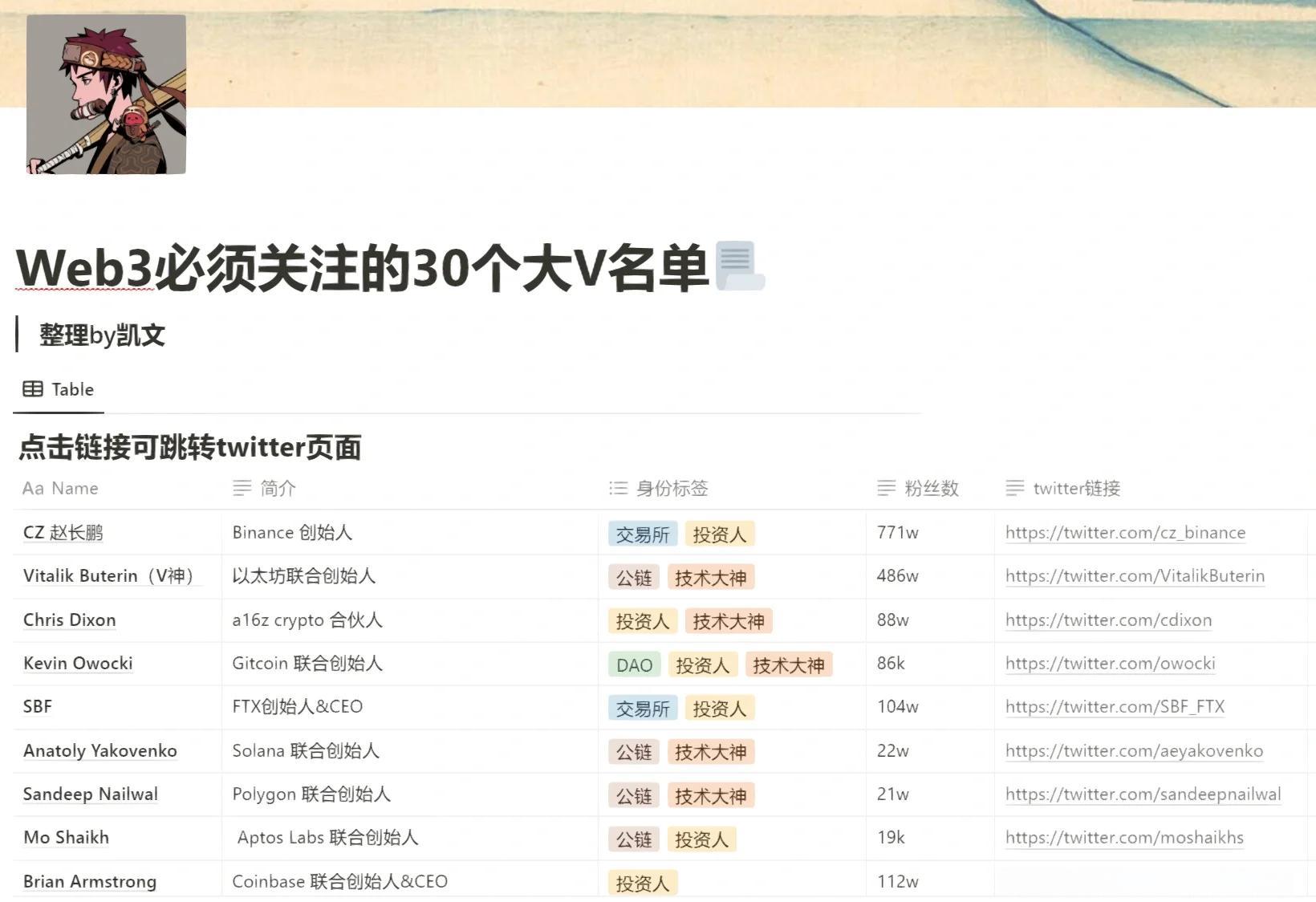今年会集团官方网站主流媒体报道，Web3技术升级引关注的简单介绍