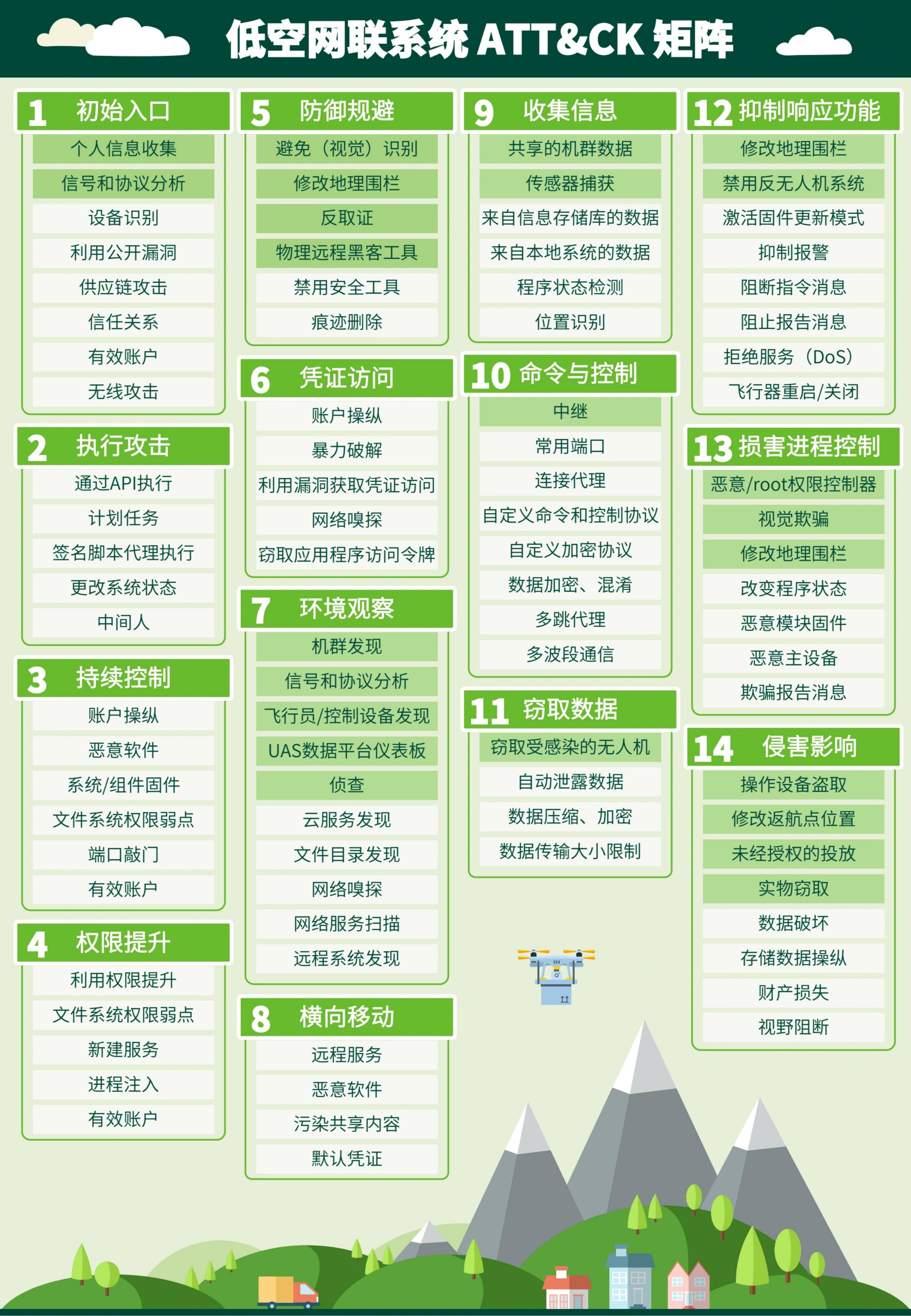 研究机构发布报告显示，公链开启全新生态布局