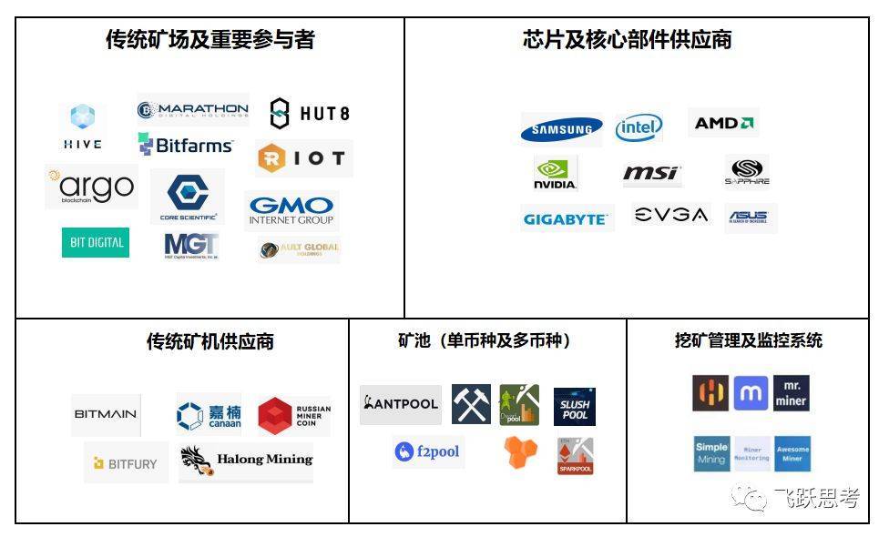 关于专家认为，加密矿业技术升级引关注的信息