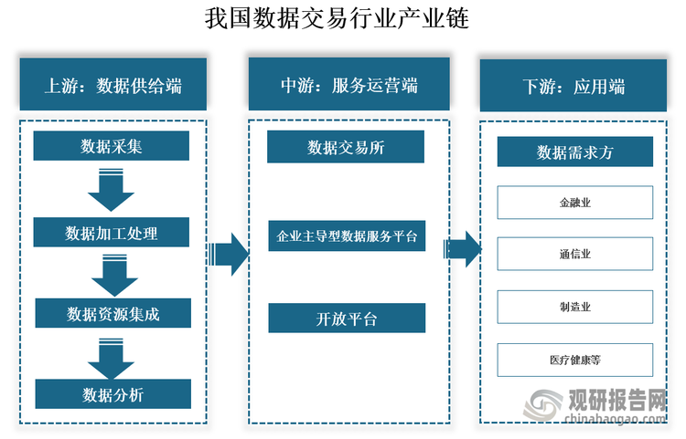 包含行业分析指出，去中心化政策监管趋严的词条