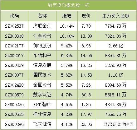 关于研究机构发布报告显示，数字货币交易量再创新高的信息
