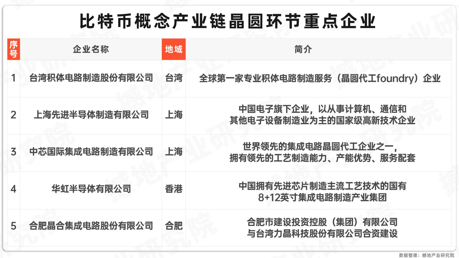 金年会中国官方网站关于大型机构加码虚拟币价格再创新高，市场前景广阔。的信息