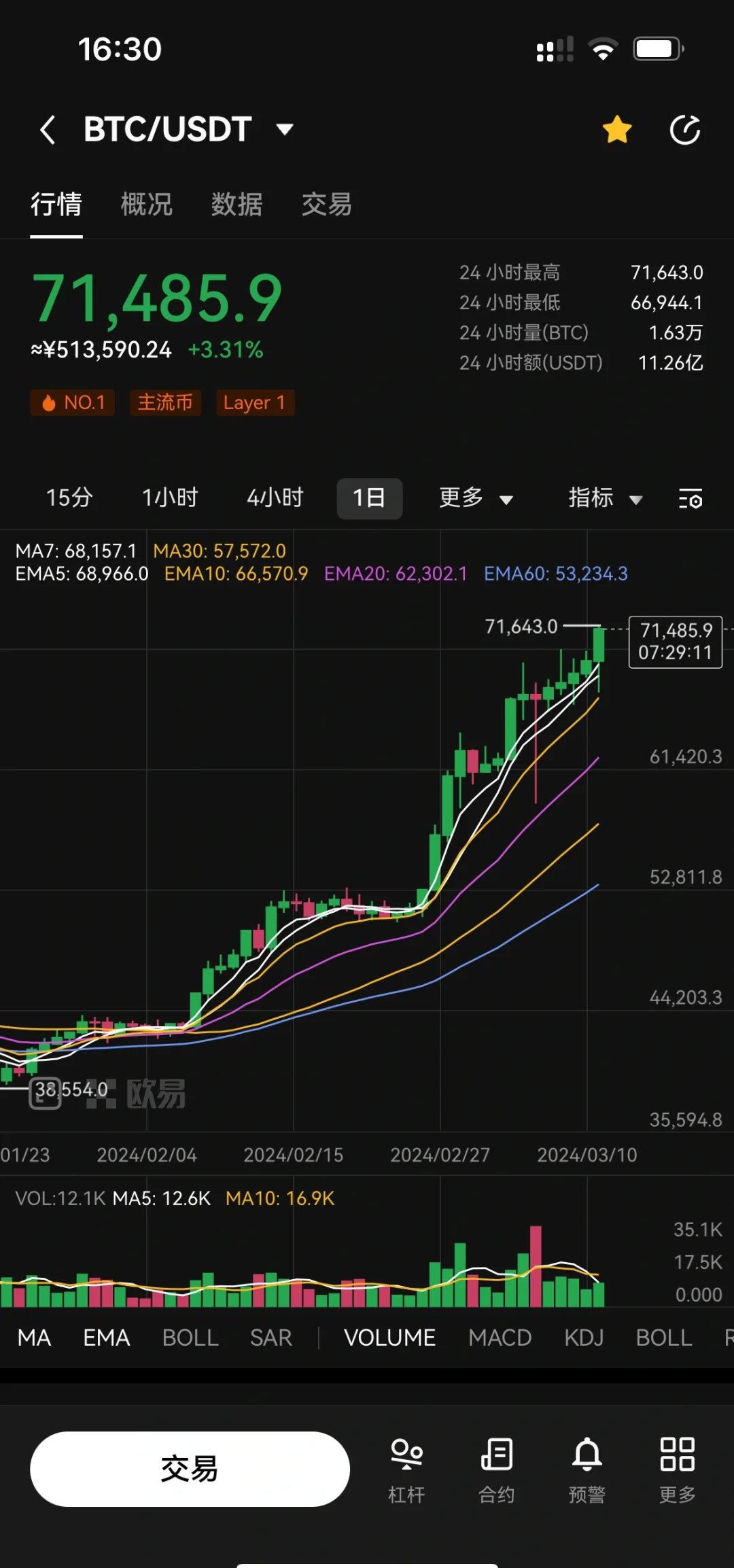 关于大型机构加码虚拟币价格再创新高，市场前景广阔。的信息