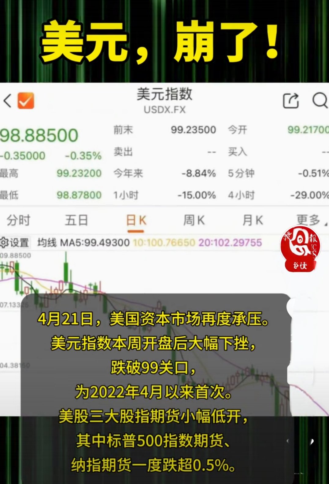 金年会sportsLDO冲破6.44美元大关，牛市是否已来临？