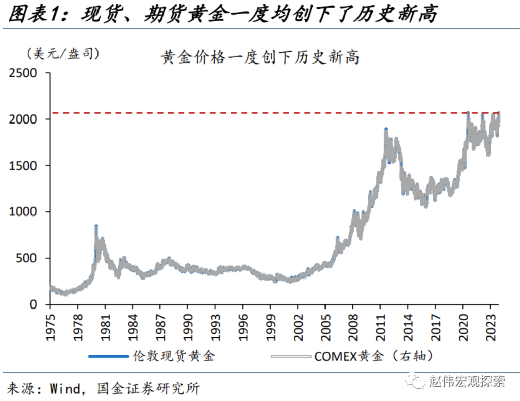 今年会集团官方网站AVAX创下年内新高，上扬幅高达21.29%，还能追吗？