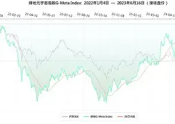 JNH金年会包含Polkadot创下年内新高，上扬幅高达217%，还能追吗？的词条
