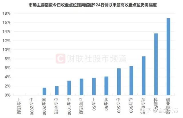 今年会集团官方网站UNI冲破123美元大关，牛市是否已来临？