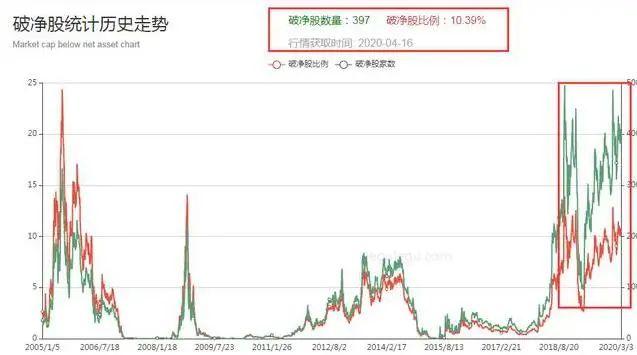 OP冲破火币美元大关，牛市是否已来临？！的简单介绍