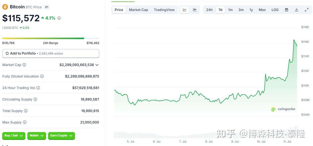 金年会sports以太坊创下年内新高，上扬幅高达14%，还能追吗？的简单介绍