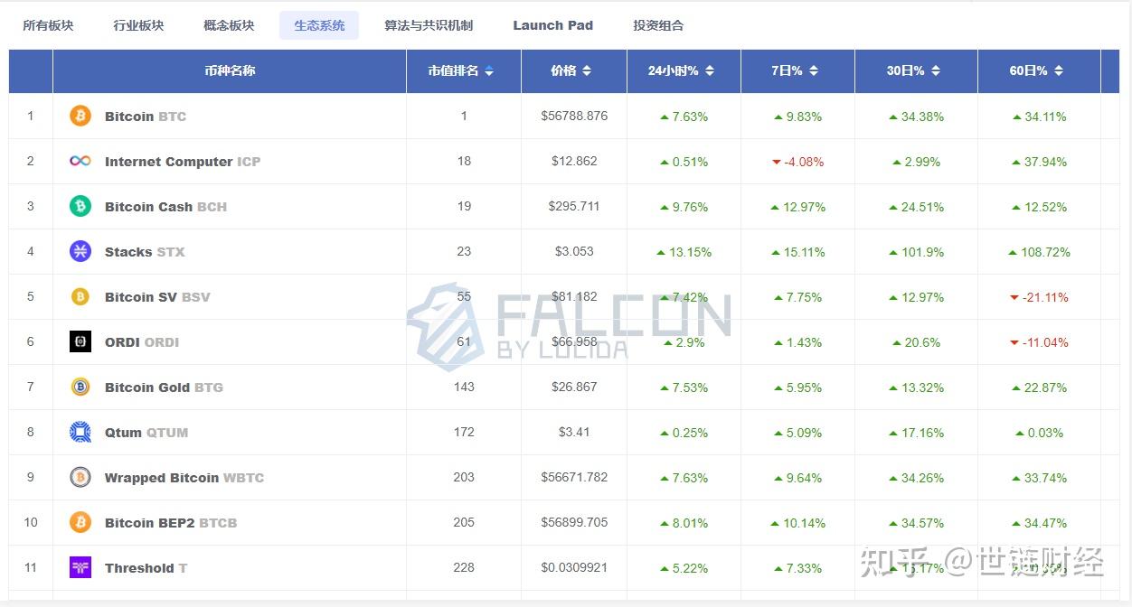 关于币安币突发安全漏洞，丢失金额高达469万美元的信息