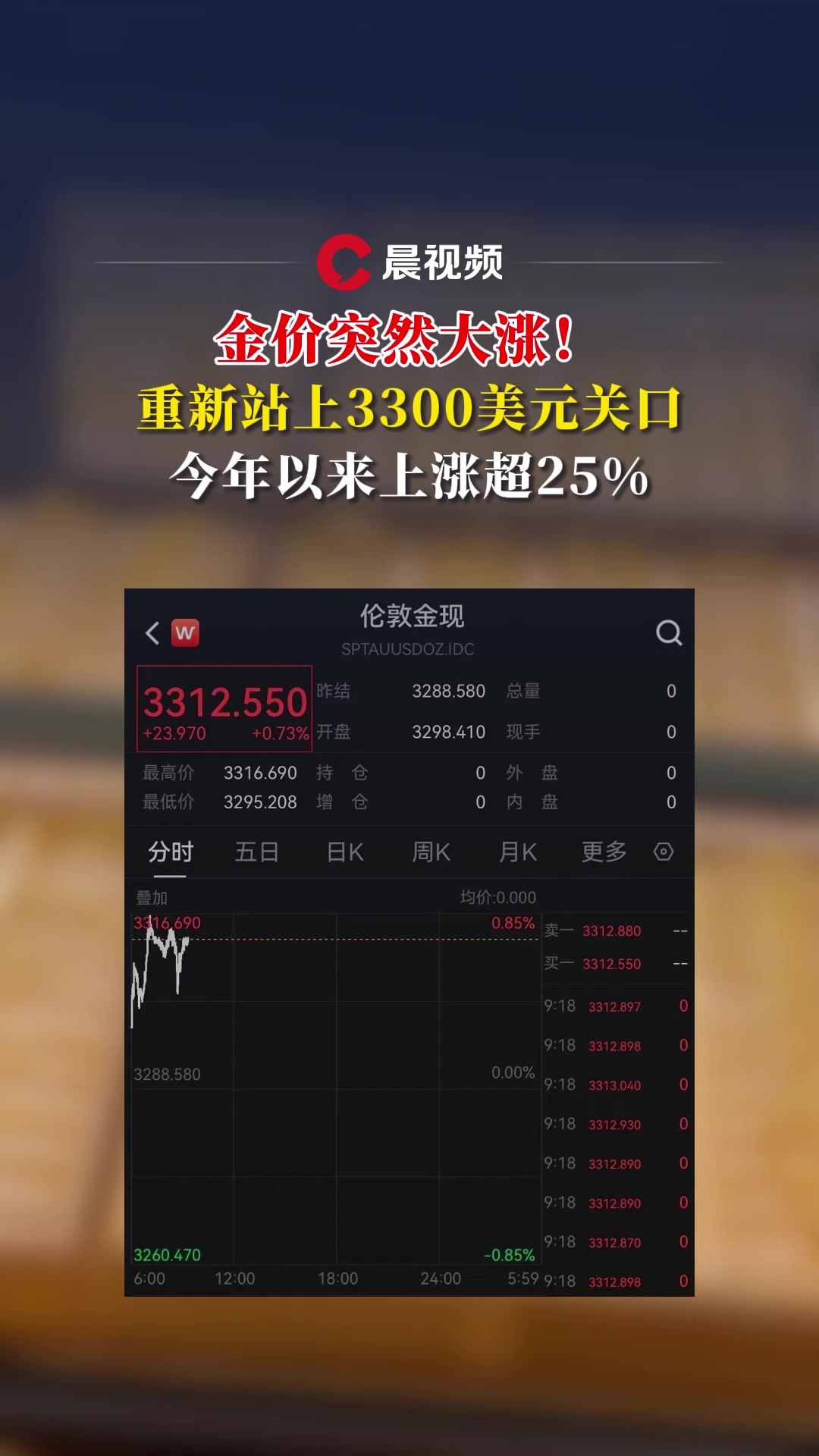 Polkadot冲破19.79美元关口，大涨阶段是否已经开启？