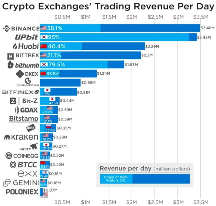 金年会中国官方网站火币突然面临安全漏洞，亏损多达11.91万美元，市场关注的简单介绍